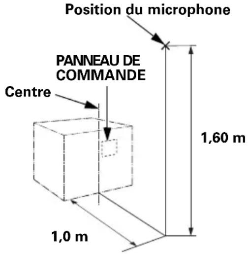 Honda EU70is - INFORMATIONS TECHNIQUES - 2
