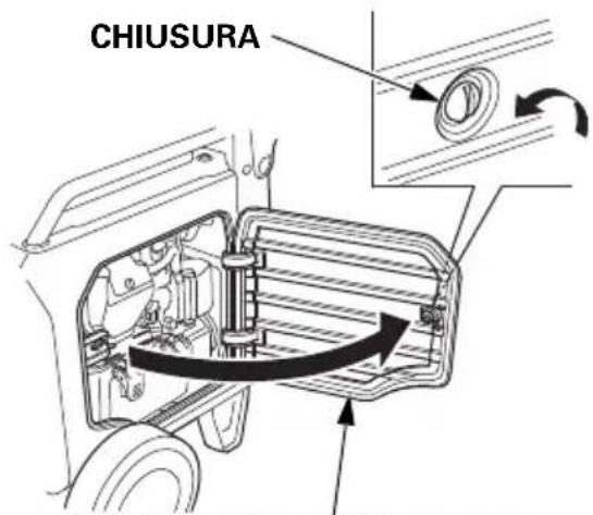 CHIUSURA
