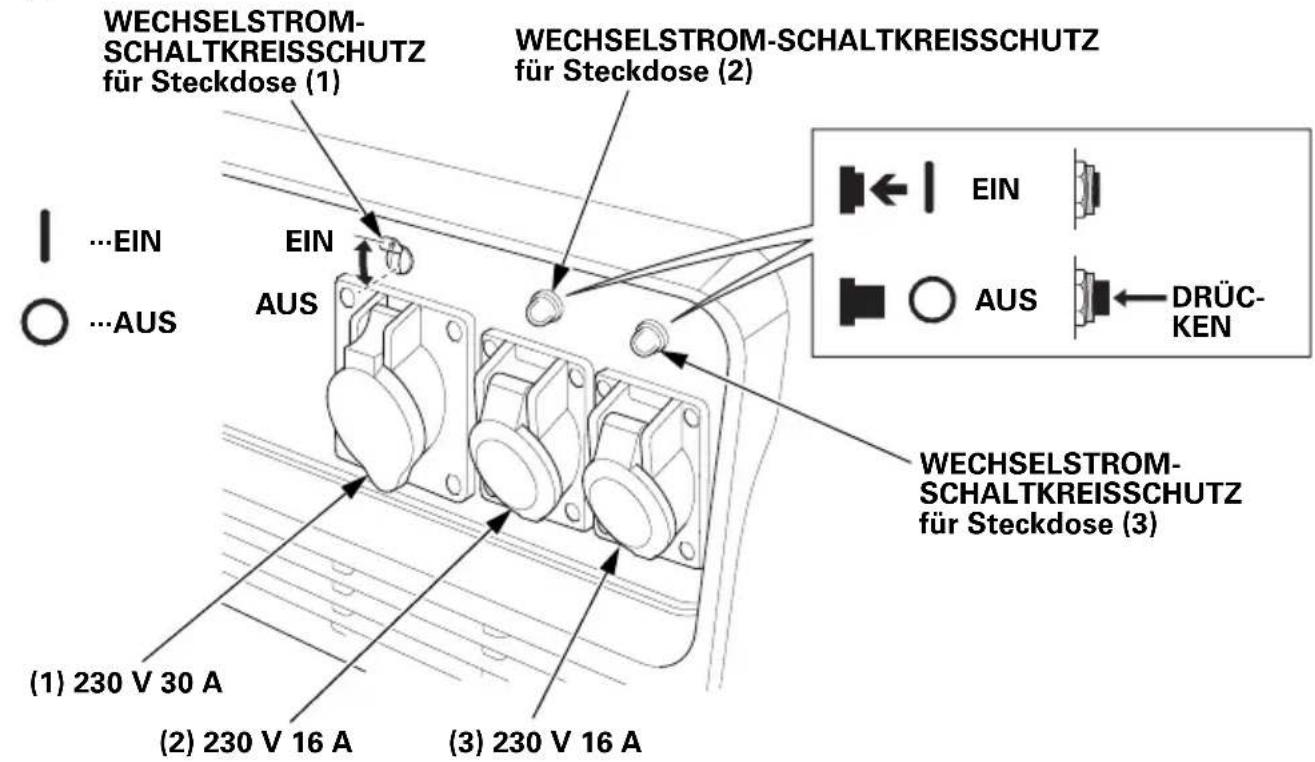 WECHSELSTROM- SCHALTKREISSCHUTZ für Steckdose (1) EIN AUS WECHSELSTROM-SCHALTKREISSCHUTZ für Steckdose (2) EIN AUS WECHSELSTROM- SCHALTKREISSCHUTZ für Steckdose (3) (1) 230 V 30 A (2) 230 V 16 A (3) 230 V 16 A