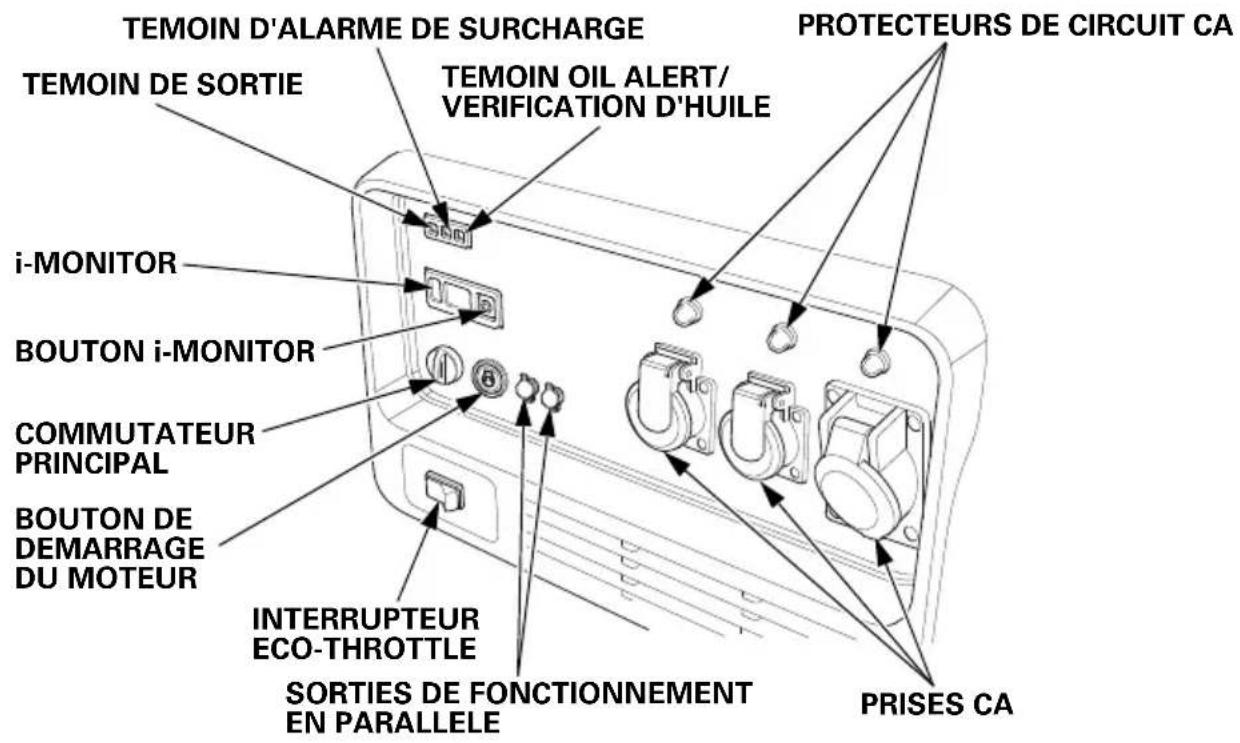 Honda EU70is - EMPLACEMENT DES PIECES ET COMMANDES - 1