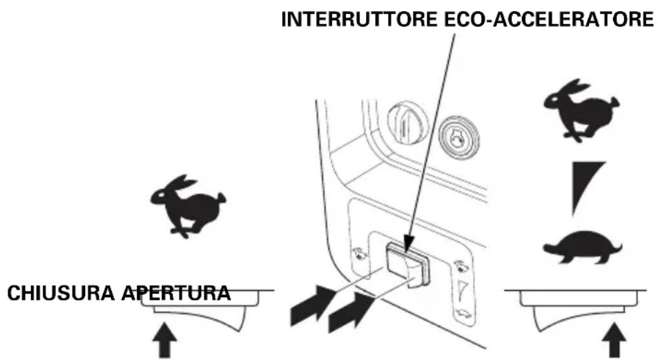 INTERRUTTORE ECO-ACCELERATORE CHIUSURA APERTURA