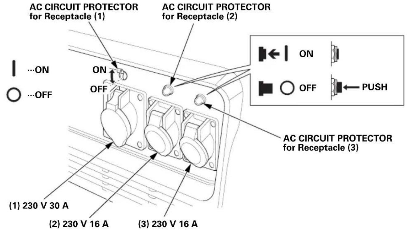 AC CIRCUIT PROTECTOR for Receptacle (1) AC CIRCUIT PROTECTOR for Receptacle (2) ON OFF AC CIRCUIT PROTECTOR for Receptacle (3) ON OFF PUSH (1) 230 V 30 A (2) 230 V 16 A (3) 230 V 16 A