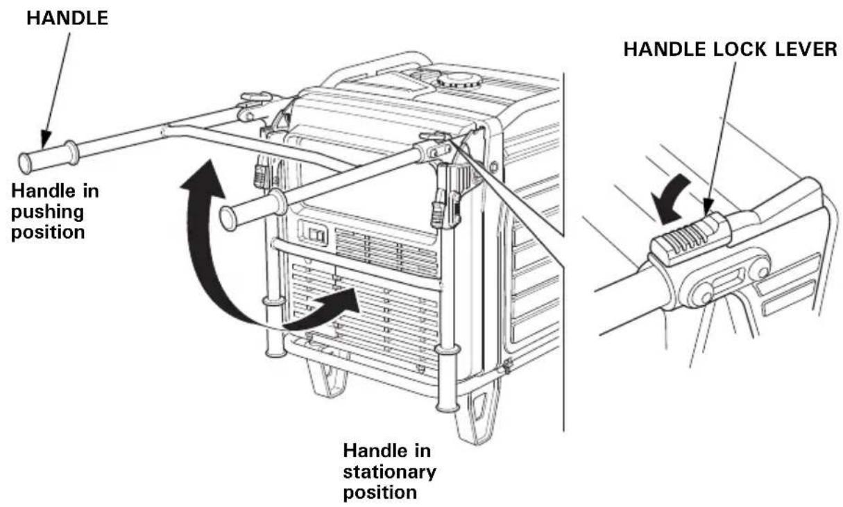 HANDLE Handle in pushing position Handle in stationary position HANDLE LOCK LEVER