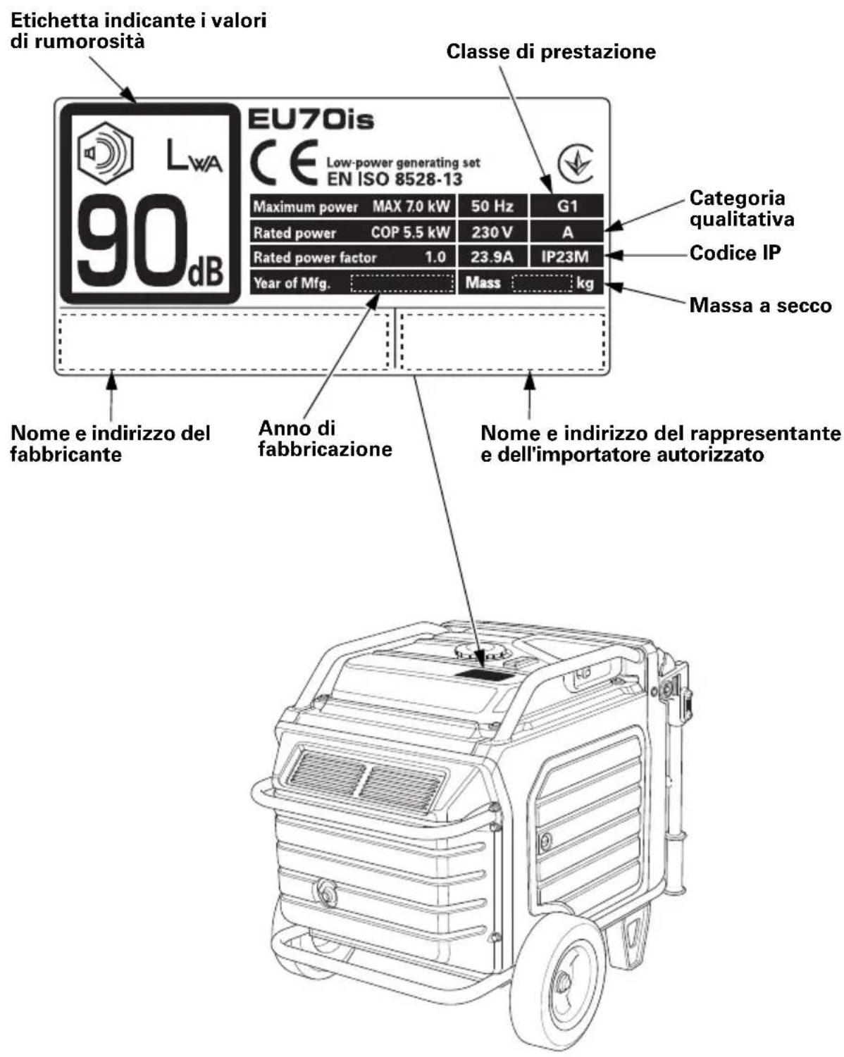 Etichetta indicante i valori di rumorosità EU70is LWA 90dB Classe di prestazione EU70is CE Low-power generating set EN ISO 8528-13 Maximum power MAX 7.0 kW 50 Hz G1 Rated power COP 5.5 kW 230 V A Rated power factor 1.0 23.9A IP23M Year of Mfg. Mass kg Nome e indirizzo del fabbricante Anno di fabbricazione Nome e indirizzo del rappresentante e dell'importatore autorizzato Categoria qualitativa Codice IP Massa a secco