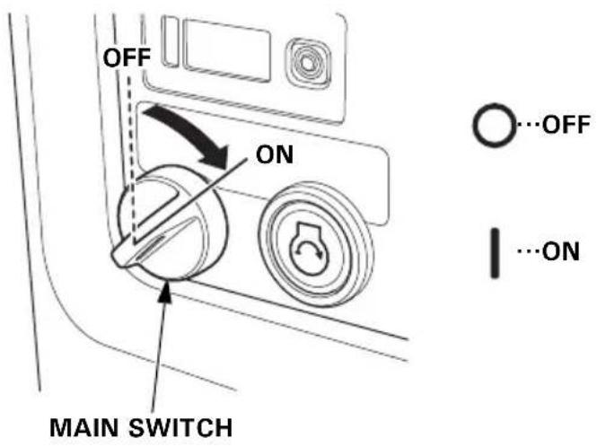 OFF ON MAIN SWITCH OFF ON ...ON