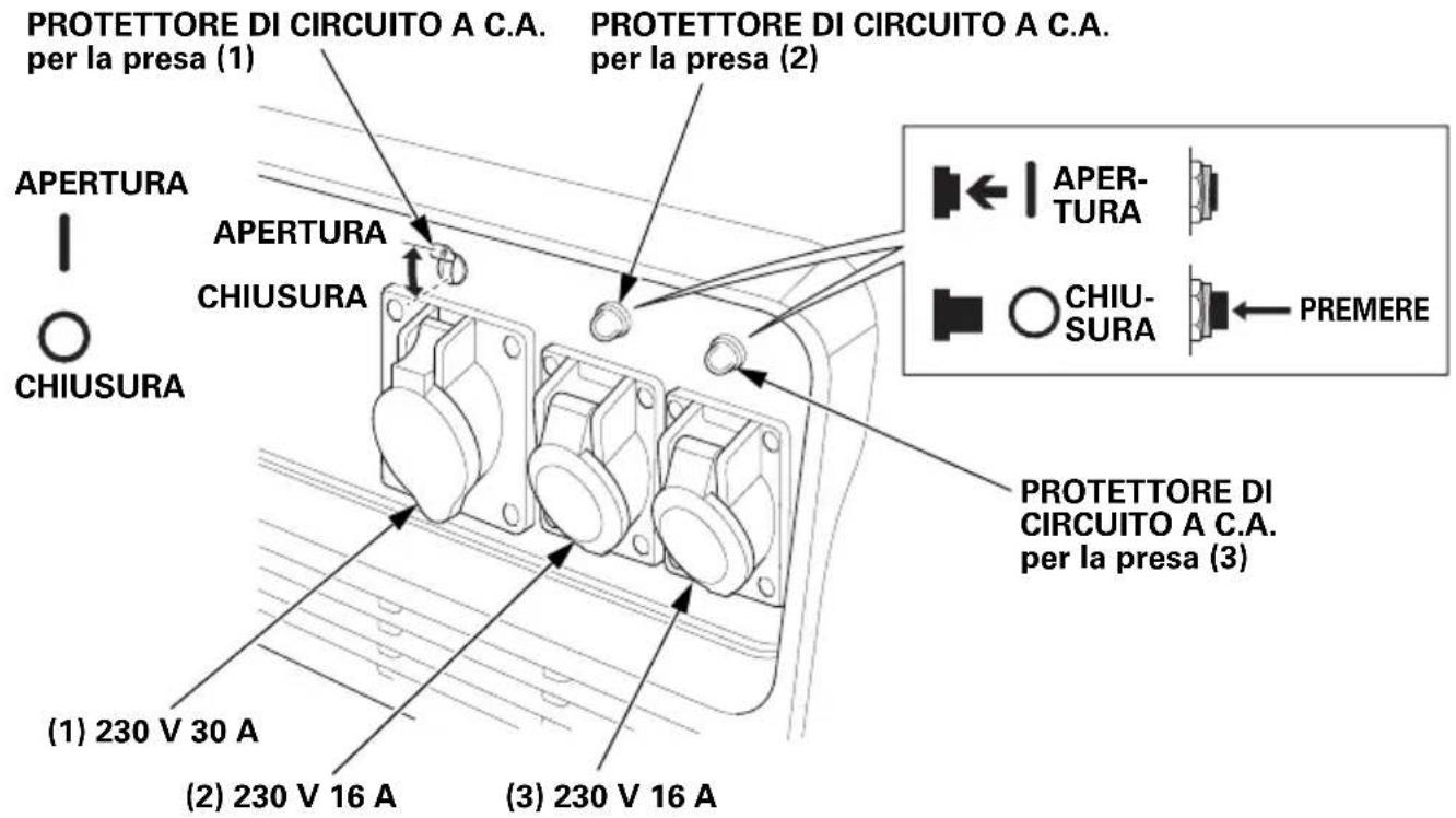 PROTETTORE DI CIRCUITO A C.A. per la presa (1) PROTETTORE DI CIRCUITO A C.A. per la presa (2) APERTURA CHIUSURA APERTURA CHIUSURA APERTURA PREMERE PROTETTORE DI CIRCUITO A C.A. per la presa (3) (1) 230 V 30 A (2) 230 V 16 A (3) 230 V 16 A