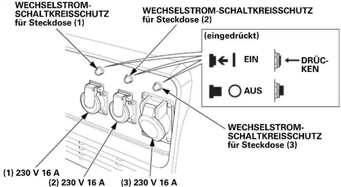 WECHSELSTROM- SCHALTKREISSCHUTZ für Steckdose (1) WECHSELSTROM-SCHALTKREISSCHUTZ für Steckdose (2) (eingedrückt) EIN ← DRÜC- KEN AUS WECHSELSTROM- SCHALTKREISSCHUTZ für Steckdose (3) (1) 230 V 16 A (2) 230 V 16 A (3) 230 V 16 A