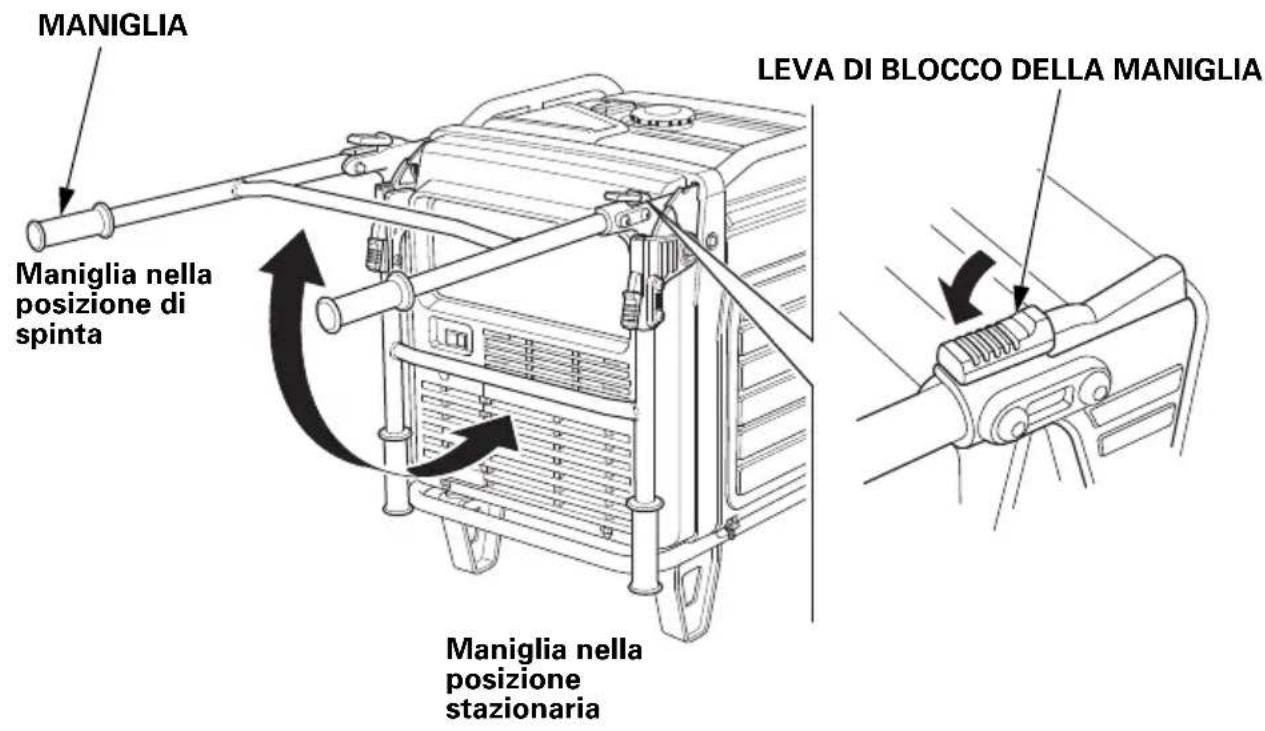 MANIGLIA LEVA DI BLOCCO DELLA MANIGLIA Maniglia nella posizione di spinta Maniglia nella posizione stazionaria