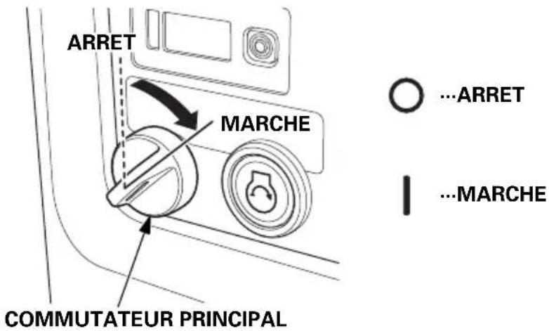 Honda EU70is - DEMARRAGE DU MOTEUR avec la COMMANDE A DISTANCE (pièce en option) - 1