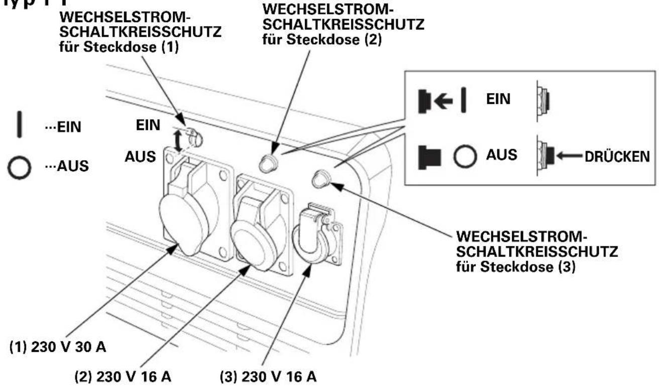 WECHSELSTROM- SCHALTKREISSCHUTZ für Steckdose (1) EIN AUS WECHSELSTROM- SCHALTKREISSCHUTZ für Steckdose (2) EIN AUS WECHSELSTROM- SCHALTKREISSCHUTZ für Steckdose (3) EIN AUS DRÜCKEN (1) 230 V 30 A (2) 230 V 16 A (3) 230 V 16 A