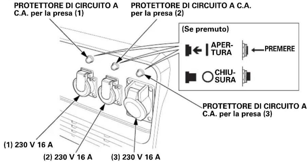 PROTETTORE DI CIRCUITO A C.A. per la presa (1) PROTETTORE DI CIRCUITO A C.A. per la presa (2) (Se premuto) APER- TURA ← PREMERE CHIU- SURA PROTETTORE DI CIRCUITO A C.A. per la presa (3) (1) 230 V 16 A (2) 230 V 16 A (3) 230 V 16 A