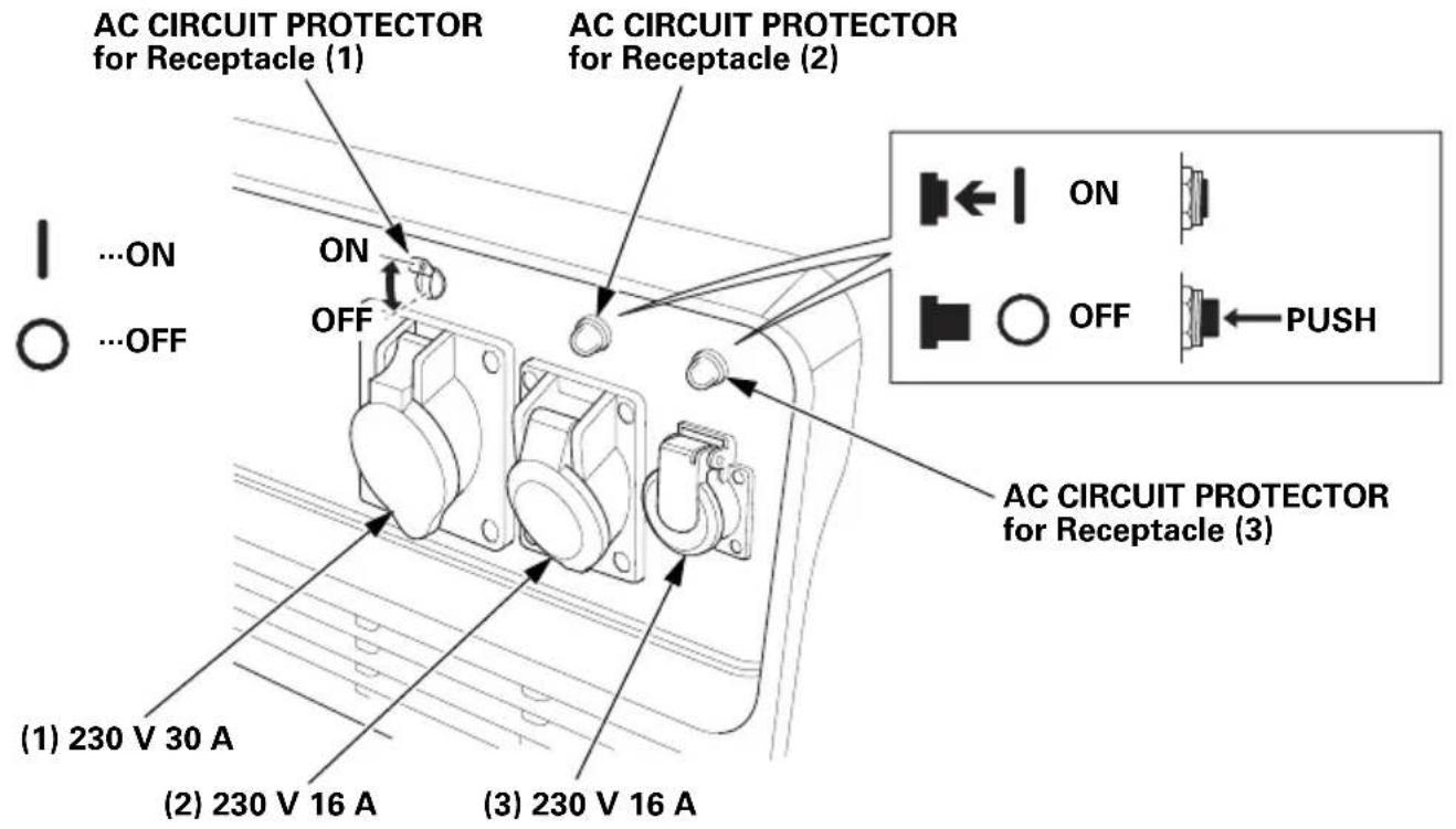 AC CIRCUIT PROTECTOR for Receptacle (1) AC CIRCUIT PROTECTOR for Receptacle (2) ON OFF AC CIRCUIT PROTECTOR for Receptacle (3) ON OFF PUSH (1) 230 V 30 A (2) 230 V 16 A (3) 230 V 16 A