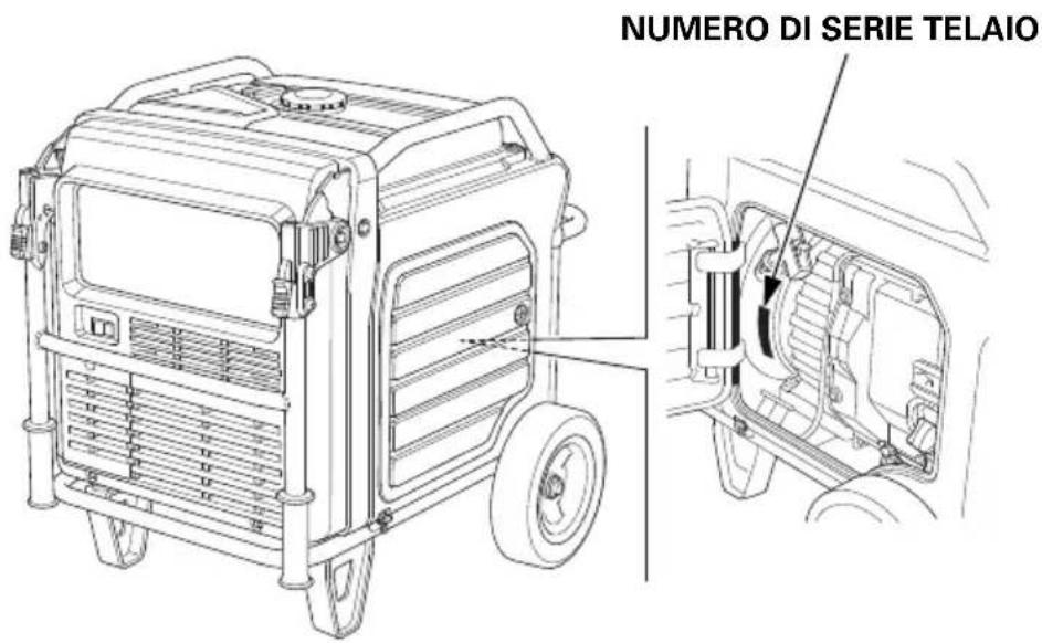 NUMERO DI SERIE TELAIO
