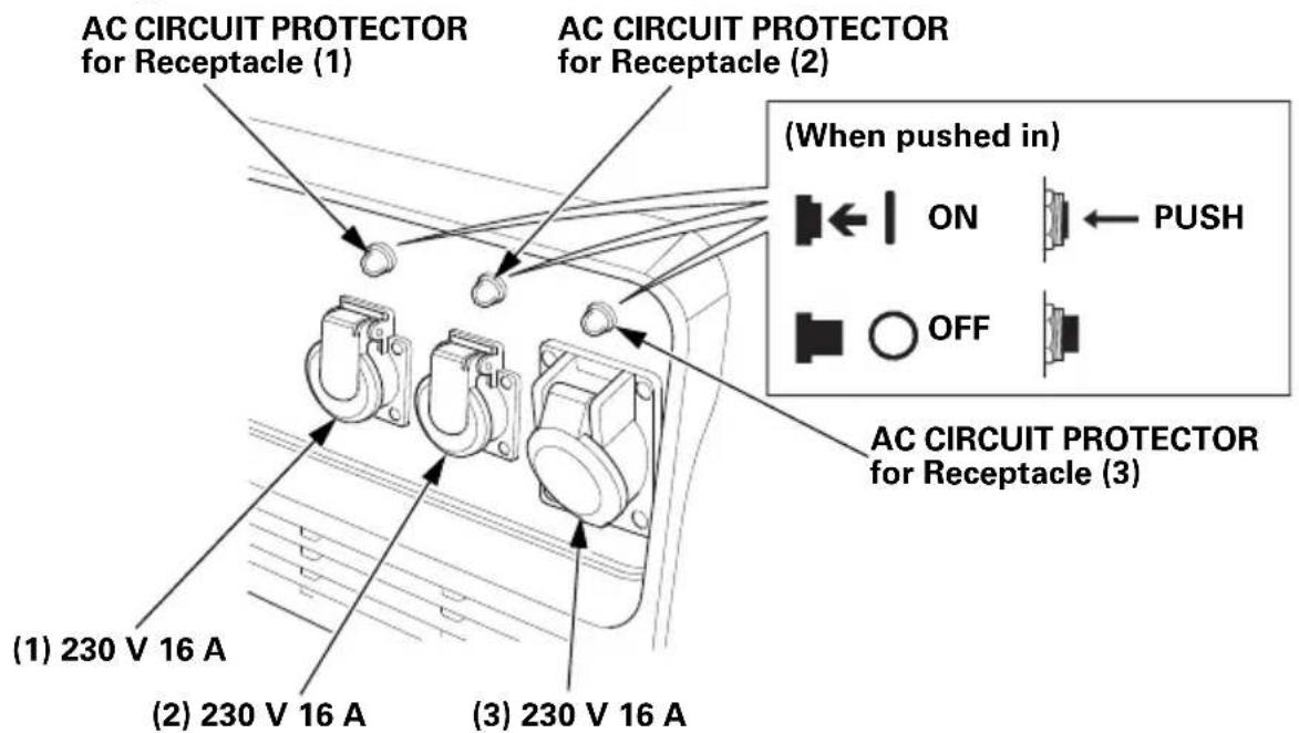 AC CIRCUIT PROTECTOR for Receptacle (1) AC CIRCUIT PROTECTOR for Receptacle (2) (When pushed in) ON ← PUSH OFF AC CIRCUIT PROTECTOR for Receptacle (3) (1) 230 V 16 A (2) 230 V 16 A (3) 230 V 16 A