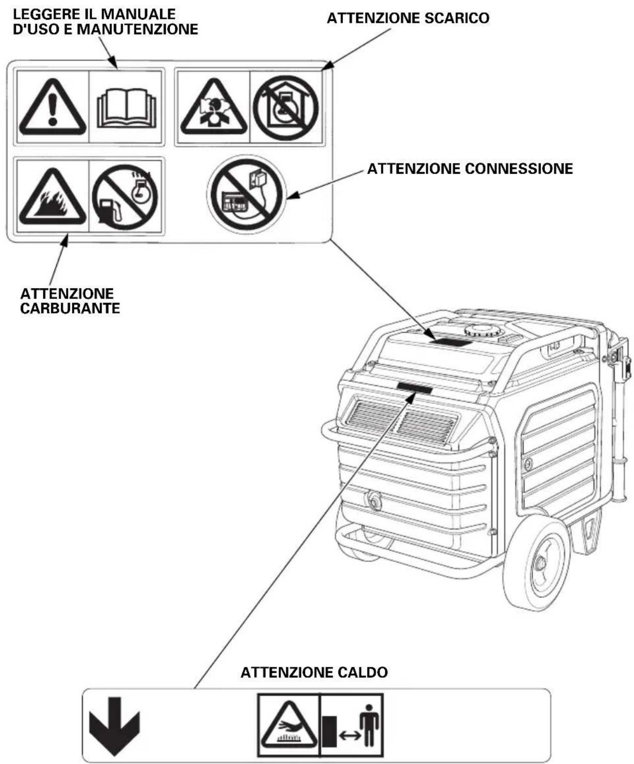 LEGGERE IL MANUALE D'USO E MANUTENZIONE ATTENZIONE SCARICO ATTENZIONE CONNESSIONE ATTENZIONE CARBURANTE ATTENZIONE CALDO