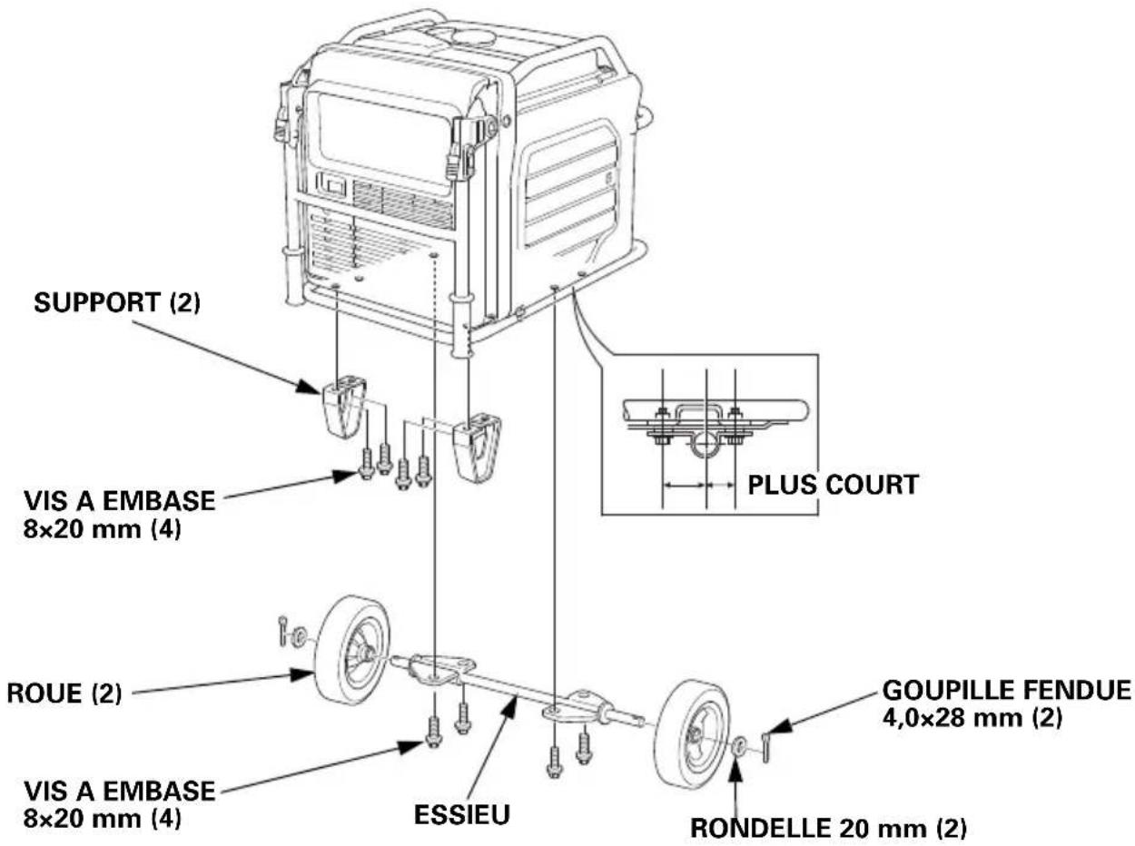 Honda EU70is - REMARQUE - 1