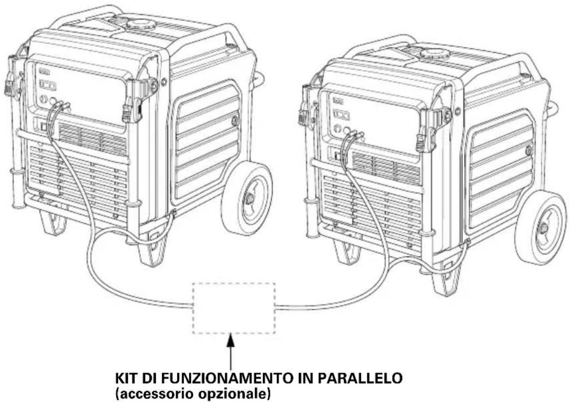 KIT DI FUNZIONAMENTO IN PARALLELO (accessorio opzionale)