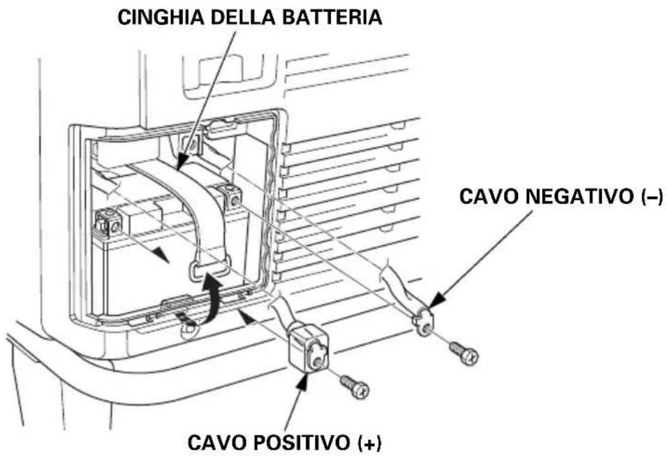 CINGHIA DELLA BATTERIA CAVO NEGATIVO (–) CAVO POSITIVO (+)