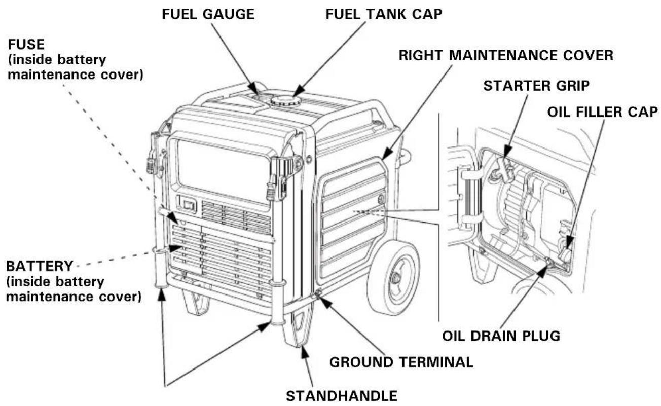 FUEL GUAGE FUEL TANK CAP RIGHT MAINTENANCE COVER STARTER GRIP OIL FILLER CAP FUSE (inside battery maintenance cover) BATTERY (inside battery maintenance cover) GROUND TERMINAL STANDHANDLE OIL DRAIN PLUG