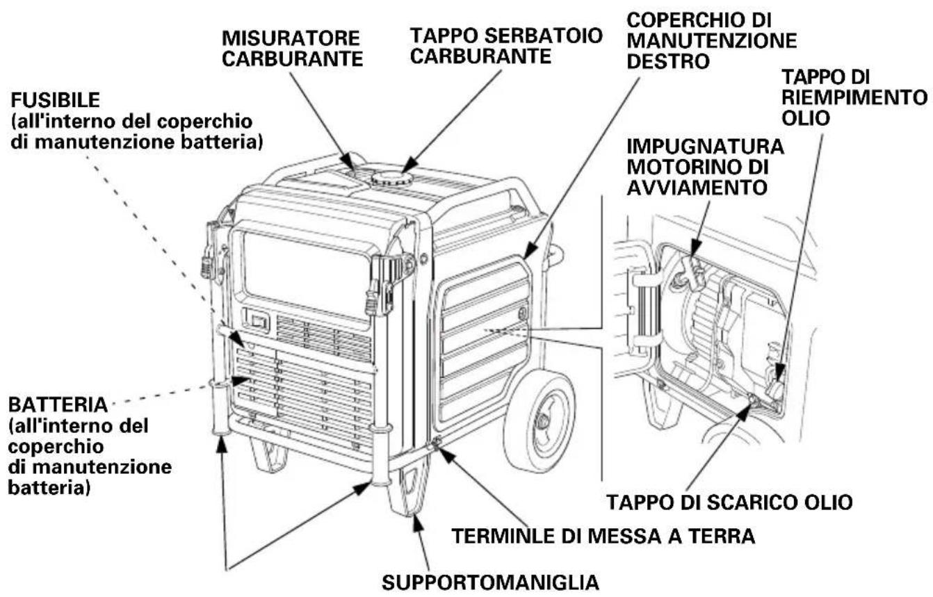 FUSIBILE (all'interno del coperchio di manutenzione batteria) BATTERIA (all'interno del coperchio di manutenzione batteria) MISURATORE CARBURANTE TAPPO SERBATOIO CARBURANTE COPERCHIO DI MANUTENZIONE DESTRO IMPUGNATURA MOTORINO DI AVVIAMENTO TAPPO DI RIEMPIMENTO OLIO TAPPO DI SCARICO OLIO TERMINLE DI MESSA A TERRA SUPPORTOMANIGLIA