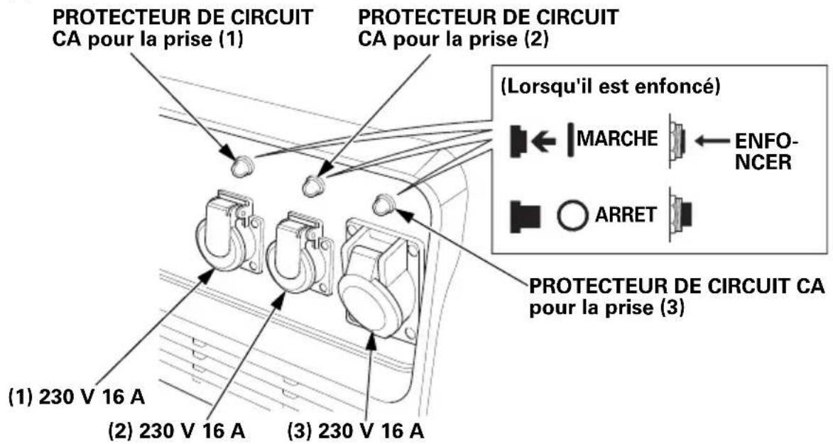 Honda EU70is - Protecteurs de circuit CA - 1