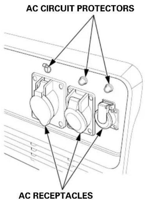 AC CIRCUIT PROTECTORS AC RECEPTACLES