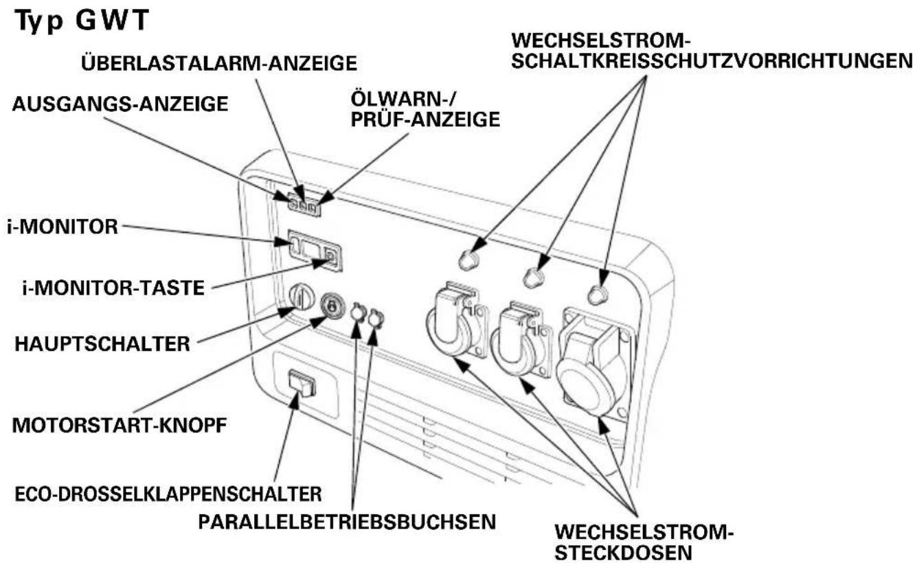 Typ GWT ÜBERLASTALARM-ANZEIGE AUSGANGS-ANZEIGE i-MONITOR i-MONITOR-TASTE HAUPTSCHALTER MOTORSTART-KNOPF ECO-DROSSELKLAPPENSCHALTER PARALLELBETRIEBSBUCHSEN ÖLWARN-/PRÜF-ANZEIGE WECHSELSTROM-SCHALTKREISSCHUTZVORRICHTUNGEN WECHSELSTROM-STECKDOSEN