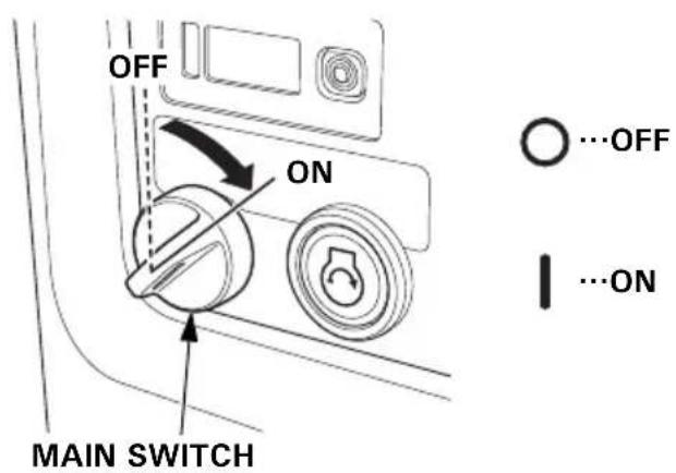 OFF ON MAIN SWITCH ○...OFF I ...ON