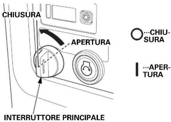 CHIUSURA APERTURA INTERRUTTORE PRINCIPALE ...CHIUSURA ...APERTURA