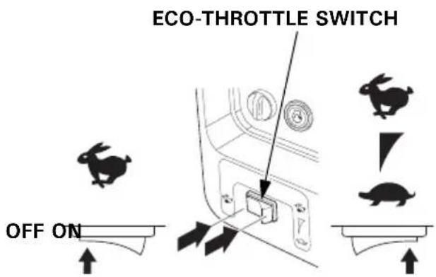 ECO-THROTTLE SWITCH OFF ON
