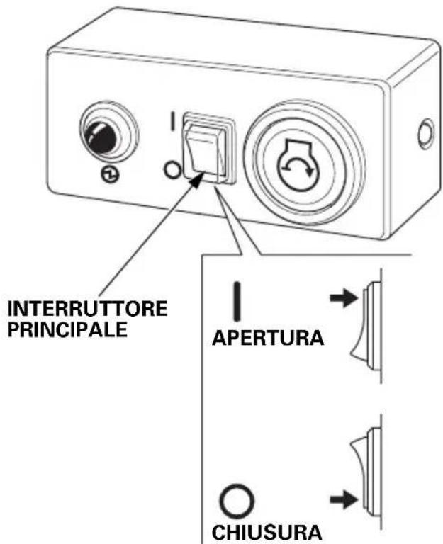 INTERRUTTORE PRINCIPALE APERTURA CHIUSURA