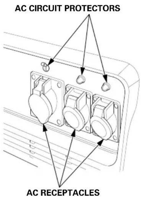AC CIRCUIT PROTECTORS AC RECEPTACLES