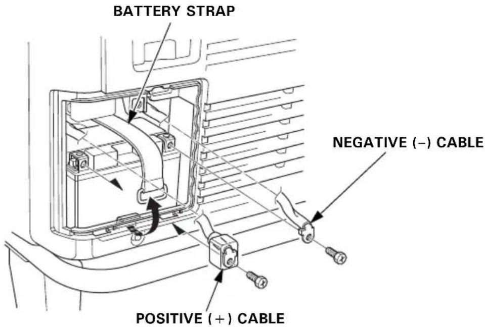 BATTERY STRAP NEGATIVE (-) CABLE POSITIVE (+) CABLE