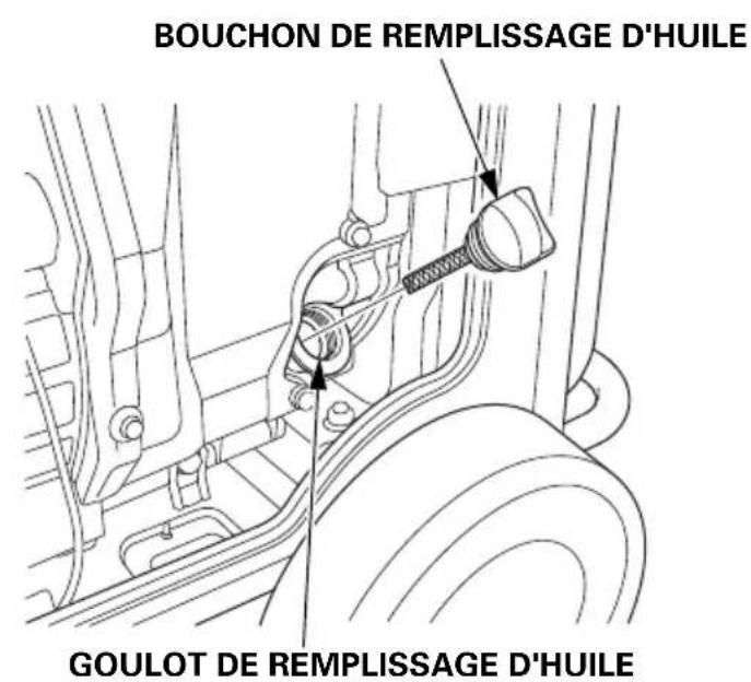 Honda EU70is - CONTROLE DU NIVEAU D'HUILE MOTEUR - 1
