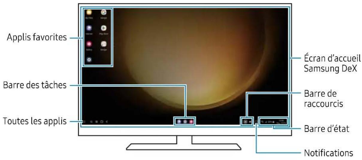 SAMSUNG Galaxy Tab S8 Ultra - Utiliser Samsung DeX - 1