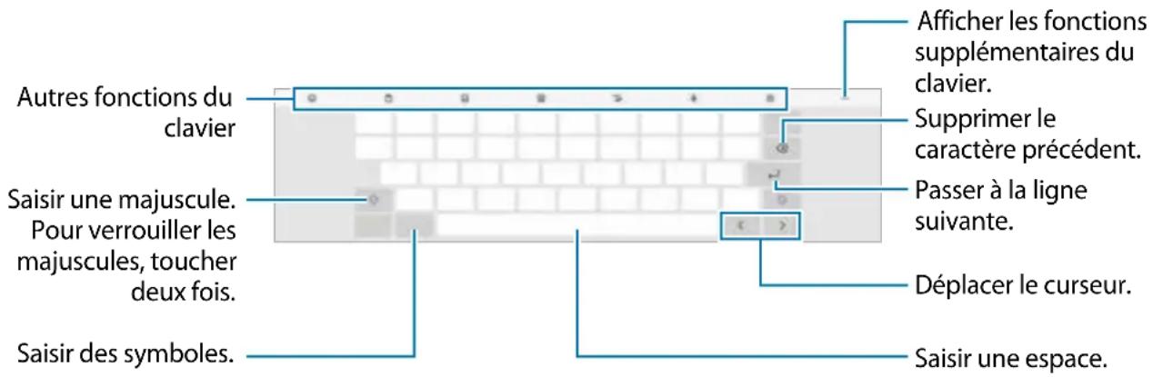 SAMSUNG Galaxy Tab S8 Ultra - Disposition du clavier - 1