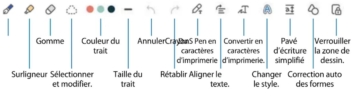 SAMSUNG Galaxy Tab S8 Ultra - Rédiger une note en mode Saisie manuscrite - 1