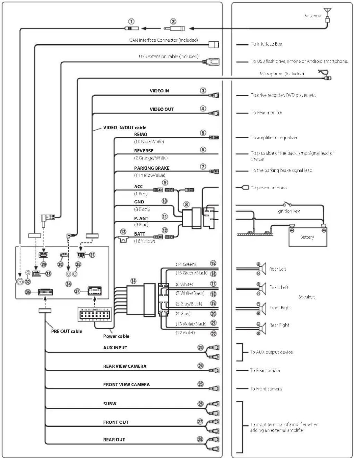 ALPINE iLXW690DU - Connections - 1