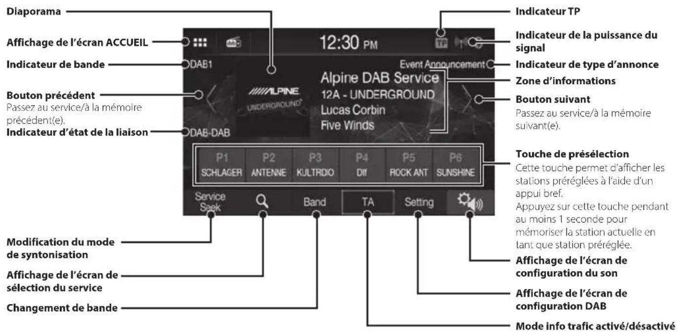 ALPINE iLXW690DU - Fonctionnement de DAB/DAB+ - 1