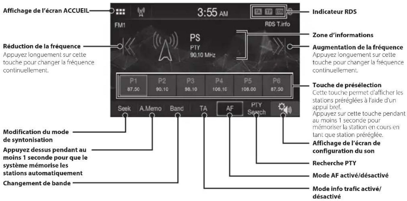 ALPINE iLXW690DU - Fonctionnement de Radio/RDS - 1
