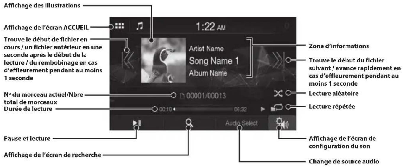 ALPINE iLXW690DU - Mode iPod sur l'iPhone (en option) - 1