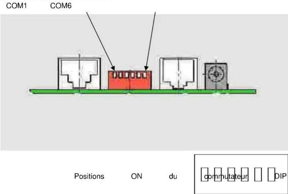 TSC PrintCart - Réglages du commutateur à double rangée de connexions (DIP) du contrôleur du chariot mobile - 1