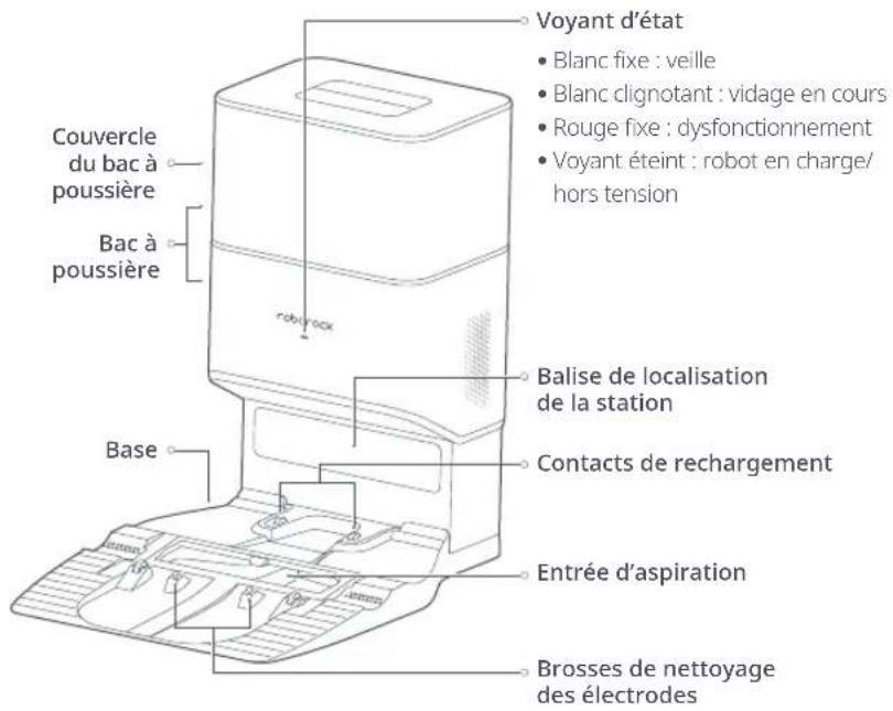ROBOROCK AutoEmpty Dock Pure - Présentation du produit - 1