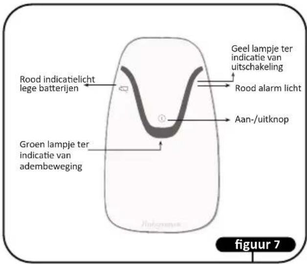 Luvion BabySense 7 - Overzicht van monitor - 1