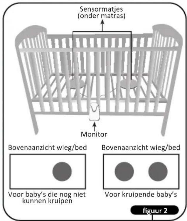 Luvion BabySense 7 - Installatie - 2