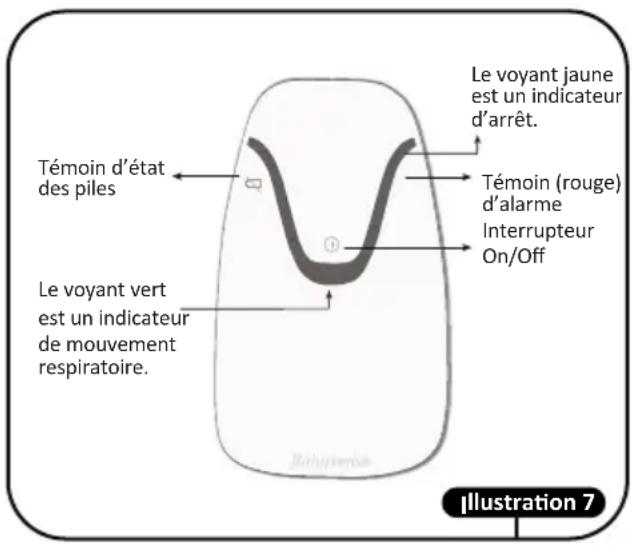 Luvion BabySense 7 - Disposition de l'unité de contrôle - 1