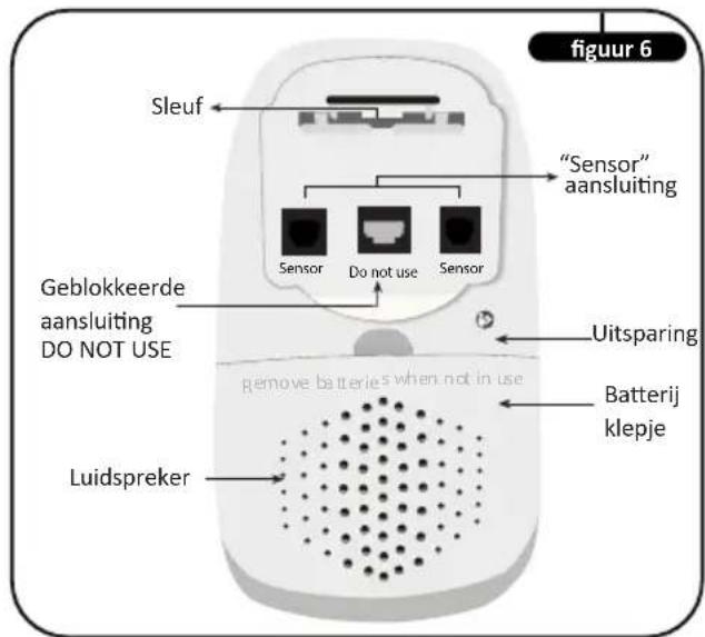 Luvion BabySense 7 - Installatie - 6