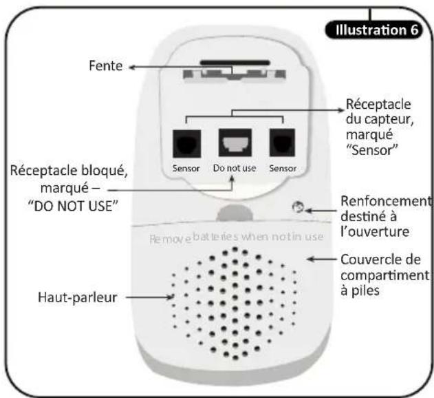 Luvion BabySense 7 - Installation du capteur: - 5