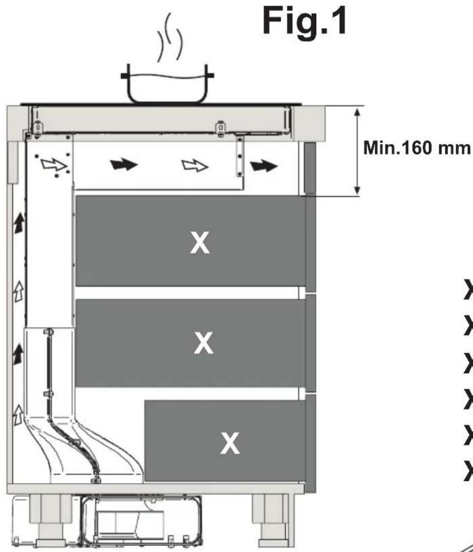 Airforce Centrale Aria e Luce - Primoutilizzato - 1