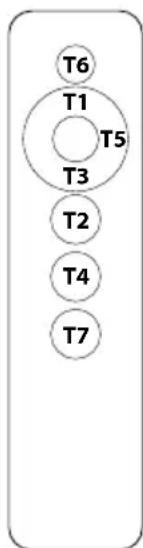 T6 T1 T5 T3 T2 T4 T7